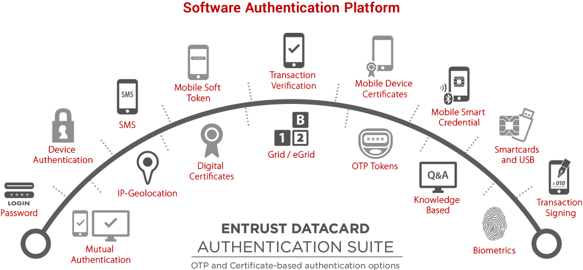 Entrupy Authentication  SimpleConsign by Traxia